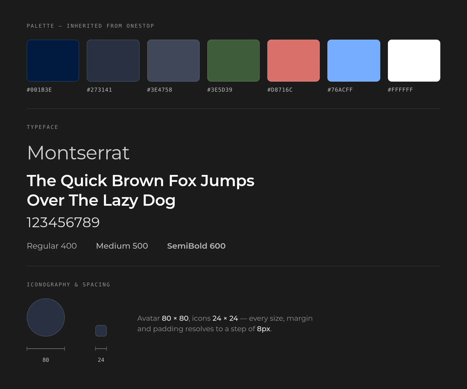 OneStop's design system: seven palette swatches from #001B3E through #FFFFFF, a Montserrat specimen in Regular, Medium and SemiBold, and a spacing spec showing an 80px avatar beside a 24px icon
