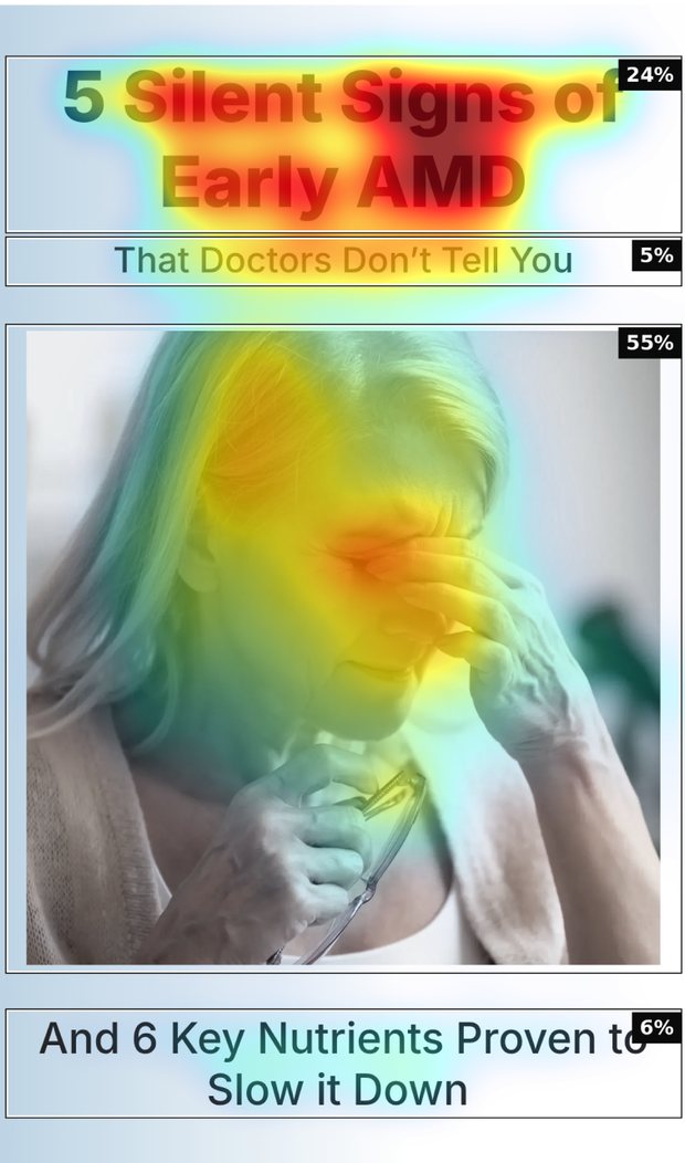 Attention heatmap of the same hero showing 55% of attention on the photo and 5% on the subhead
