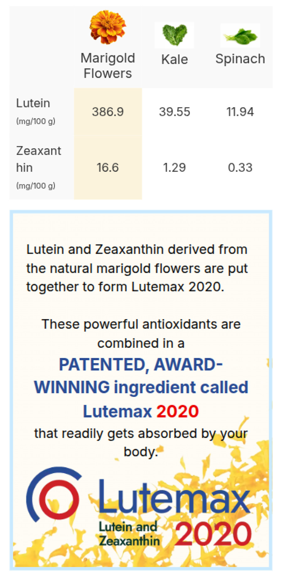 Lutein comparison table for marigold, kale and spinach above the Lutemax 2020 ingredient panel